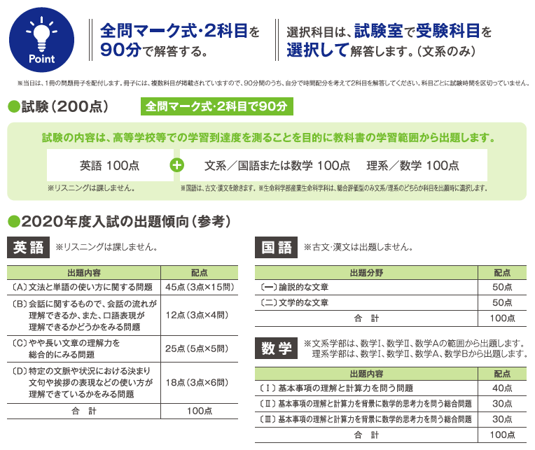 0909 京都産業大学の推薦入試出題内容