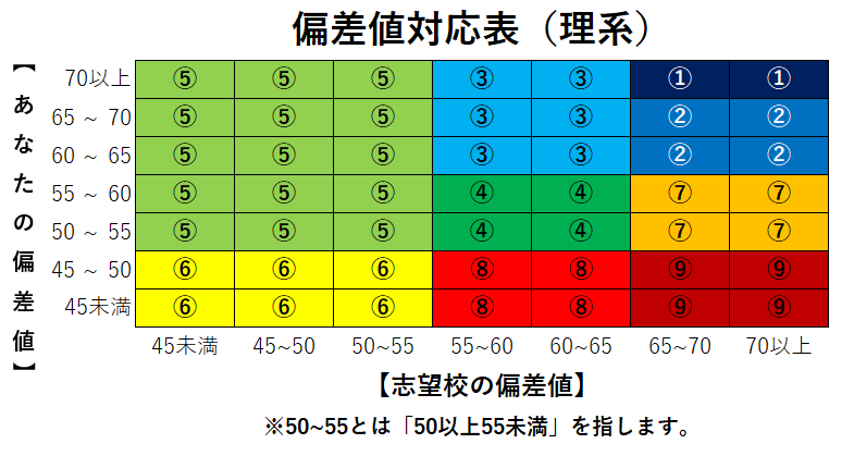 いつから 1日何時間 高1高2の受験勉強時間を算出 予備校なら武田塾 呉校