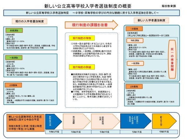 【秋田県】新しい公立高等学校入学者選抜制度の概要