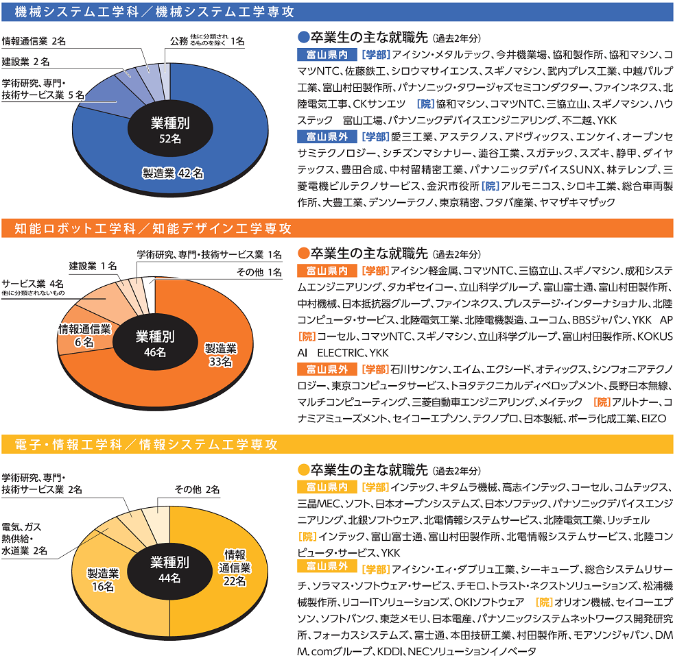 富山県立大学 看護 入試科目