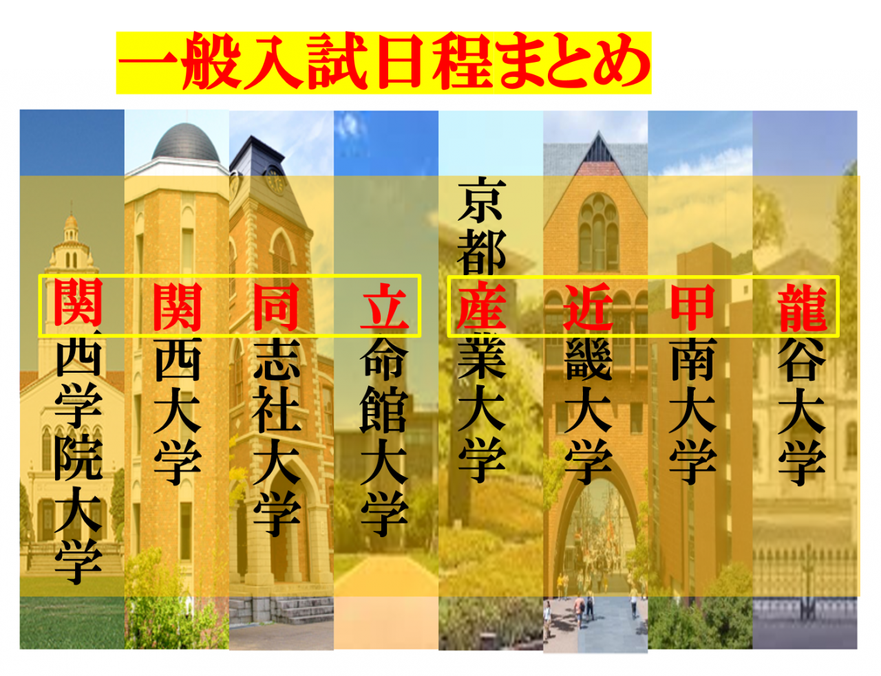 受験生必見 関関同立 産近甲龍の一般入試日程 関学 関大 同志社 立命 京産 近大 甲南 龍谷 武田塾豊中校 予備校なら武田塾 豊中校