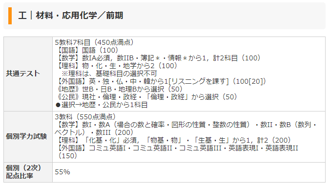 2021年版】熊本大学工学部入試情報まとめ【日程・科目・配点