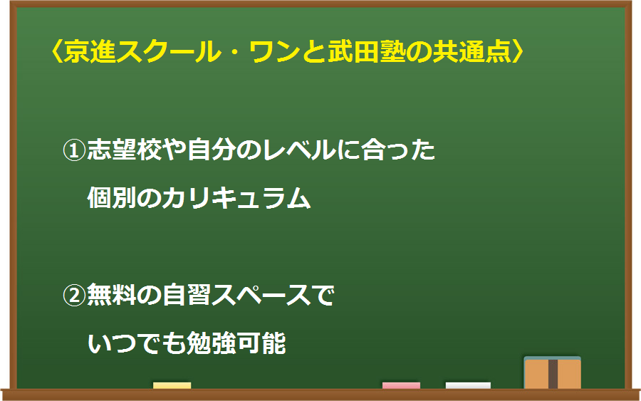 京進スクール・ワン　石山校　共通点　石山　高校生　中学生　浪人生　既卒生　高卒生　塾　予備校　大学　受験　JR　京阪　大津石山　大津　石山　比較　評判　口コミ　特徴　合格　実績　カリキュラム　費用　料金　入塾金　入会金　講習会　教材　勉強法　テスト　武田塾　武田　takeda