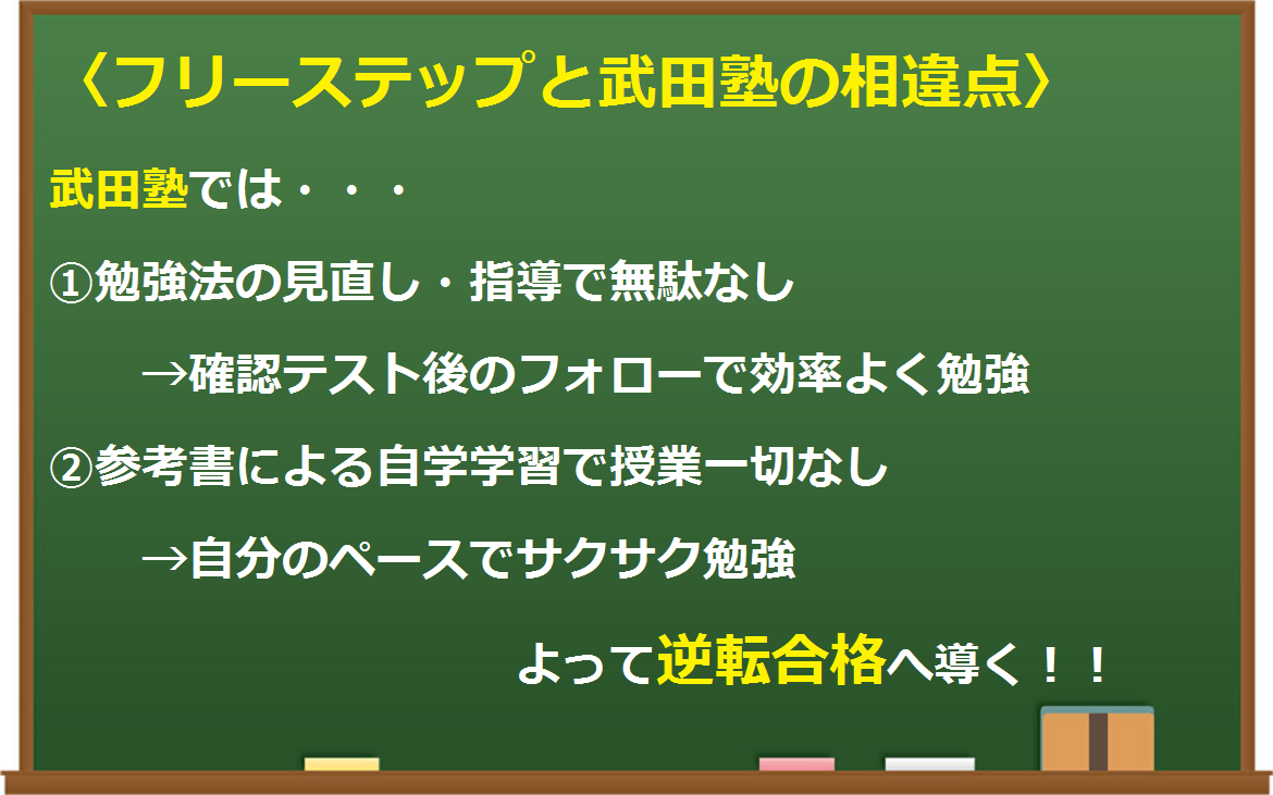 フリーステップ　相違点　石山校　石山　高校生　中学生　浪人生　既卒生　高卒生　塾　予備校　大学　受験　JR　京阪　大津石山　大津　石山　比較　評判　口コミ　特徴　合格　実績　カリキュラム　費用　料金　入塾金　入会金　講習会　教材　勉強法　テスト　武田塾　武田　takeda