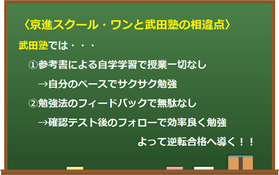 京進スクール・ワン　相違点　石山校　石山　高校生　中学生　浪人生　既卒生　高卒生　塾　予備校　大学　受験　JR　京阪　大津石山　大津　石山　比較　評判　口コミ　特徴　合格　実績　カリキュラム　費用　料金　入塾金　入会金　講習会　教材　勉強法　テスト　武田塾　武田　takeda