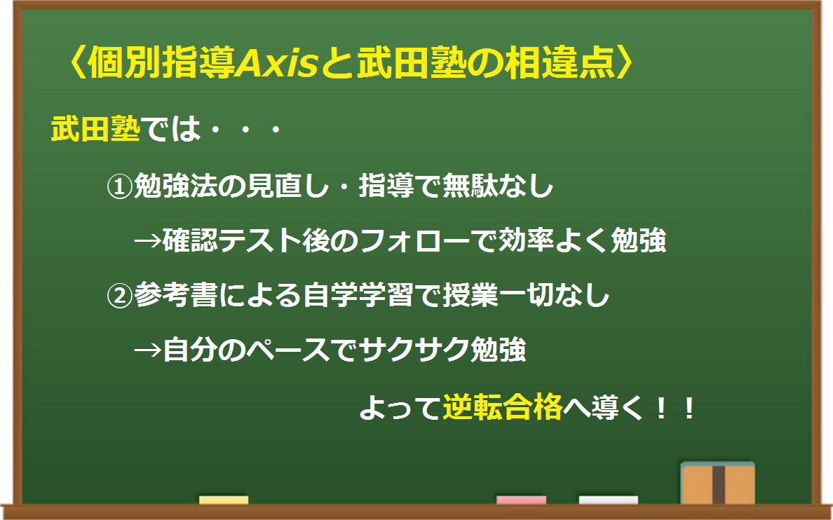 個別指導Axis　相違点　アクシス　石山校　石山　高校生　中学生　浪人生　既卒生　高卒生　塾　予備校　大学　受験　JR　京阪　大津石山　大津　石山　比較　評判　口コミ　特徴　合格　実績　カリキュラム　費用　料金　入塾金　入会金　講習会　教材　勉強法　テスト　武田塾　武田　takeda