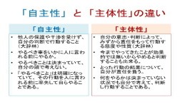 主体性 多様性 協働性 作文の書き方 出願時に気づく人多すぎ 学力の三要素 予備校なら武田塾 妙典校