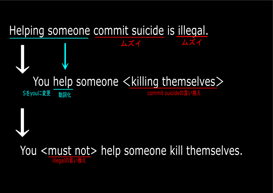 commit suicide