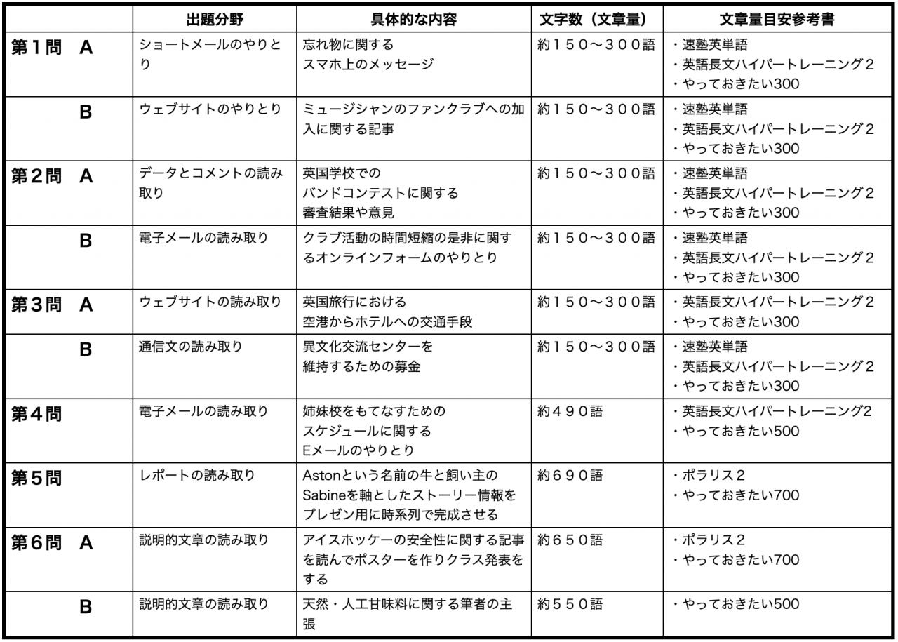 スクリーンショット 2021-03-22 20.06.41