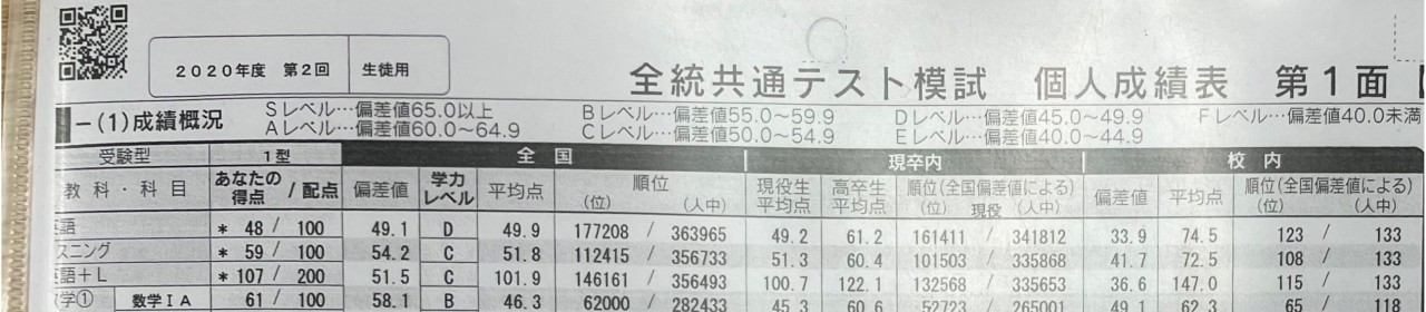 英語偏差値49から半年で16up 横浜国立大学合格 合格体験記