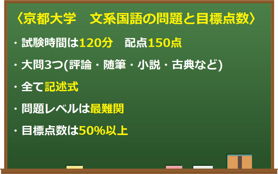 2020年入試から考える京都大学文系国語攻略！現役大学生講師が徹底分析！