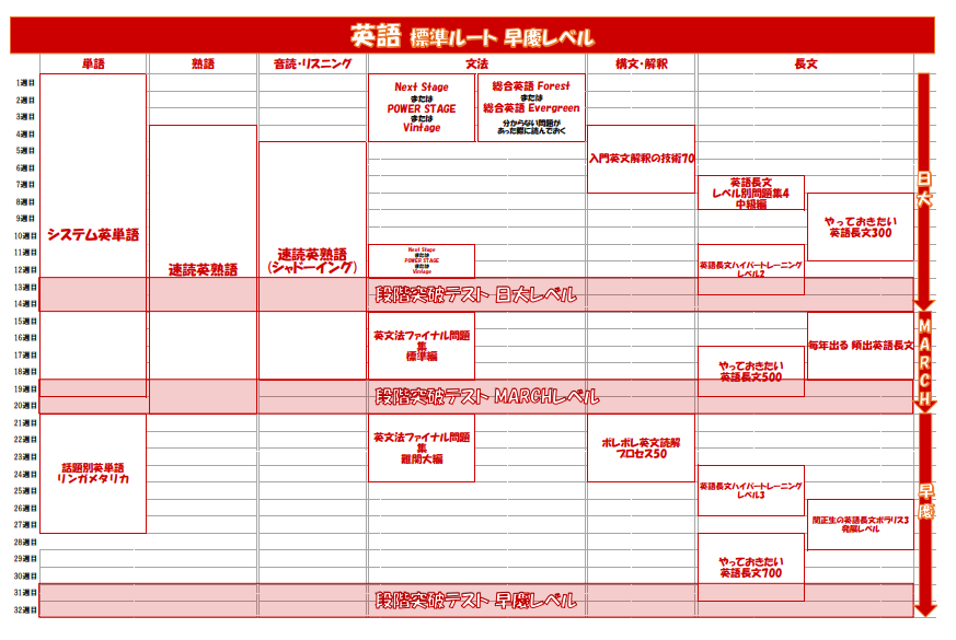 高校生・中学生必見】勉強を習慣化させる為の３つのポイント！？