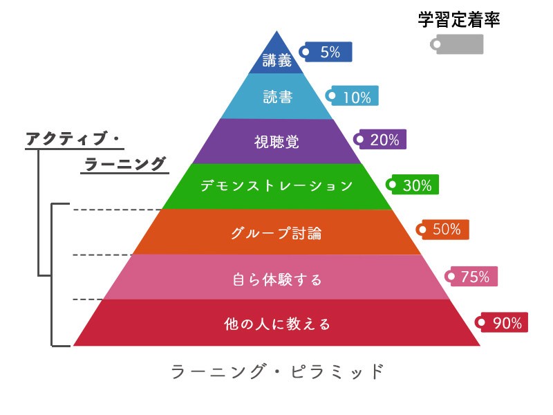 守口　武田塾２