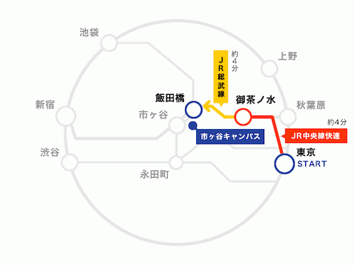 法政大学市ヶ谷キャンパスへのアクセス