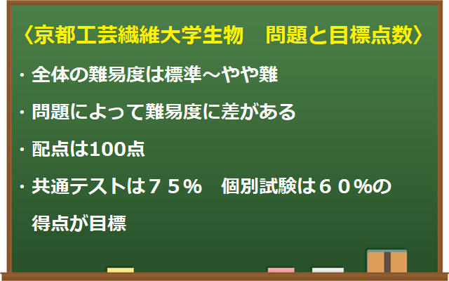 年入試から考える京都工芸繊維大生物攻略 現役大学生講師が徹底分析