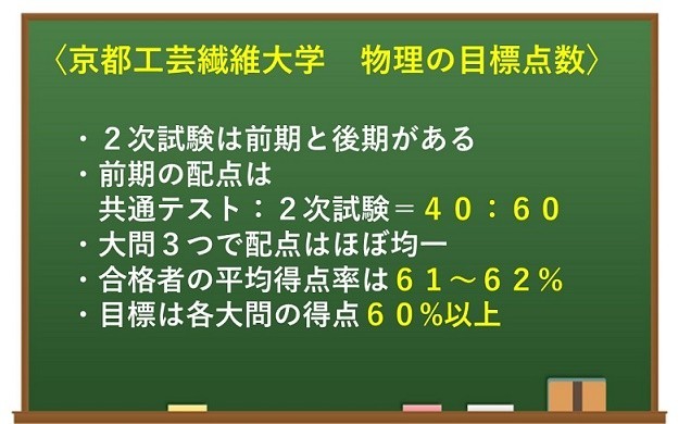 年入試から考える京都工芸繊維大物理攻略 現役大学生講師が徹底分析