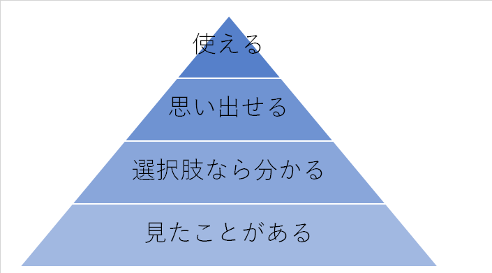 英単語ピラミッド
