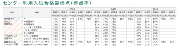 神田外語大学に合格するには 倍率 合格最低点 オススメ参考書 問題集 予備校なら武田塾 妙典校