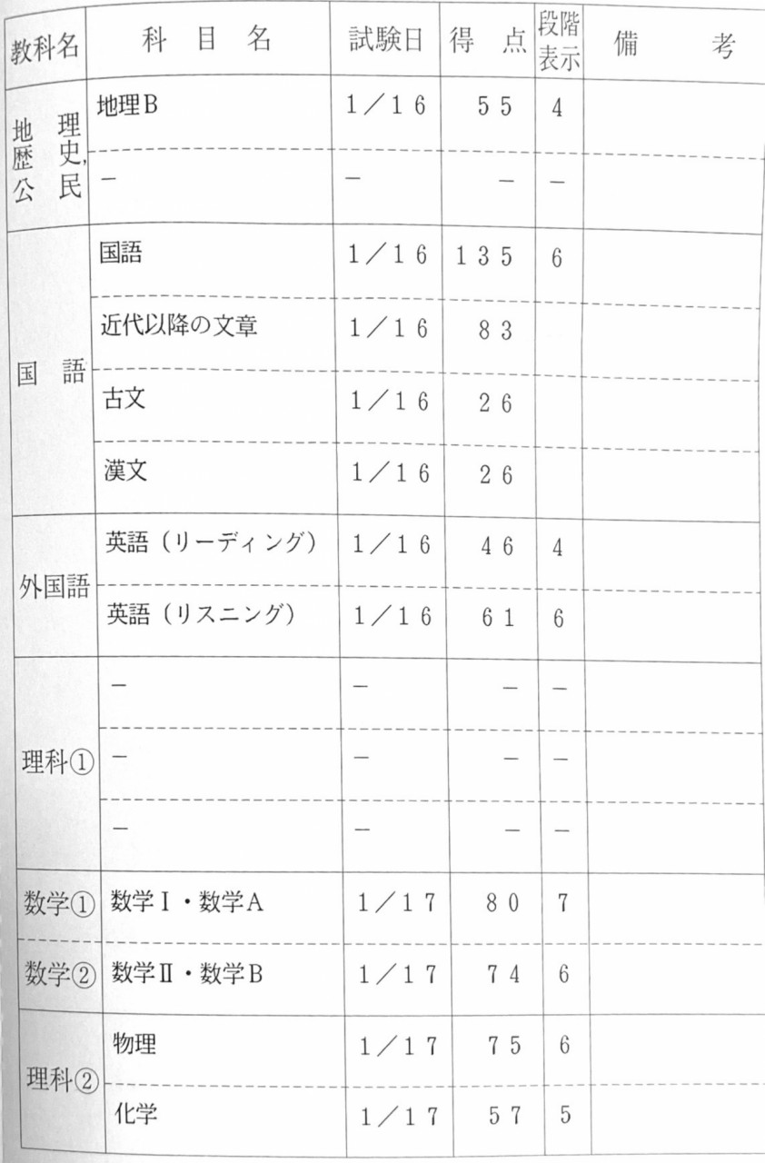 学部　逆転　合格　武田塾　予備校　塾　大津　石山　受験　偏差値　模試　自学自習　OB　暗記　秘訣　滋賀大学　教育　苦手　コツ　共通テスト　理系