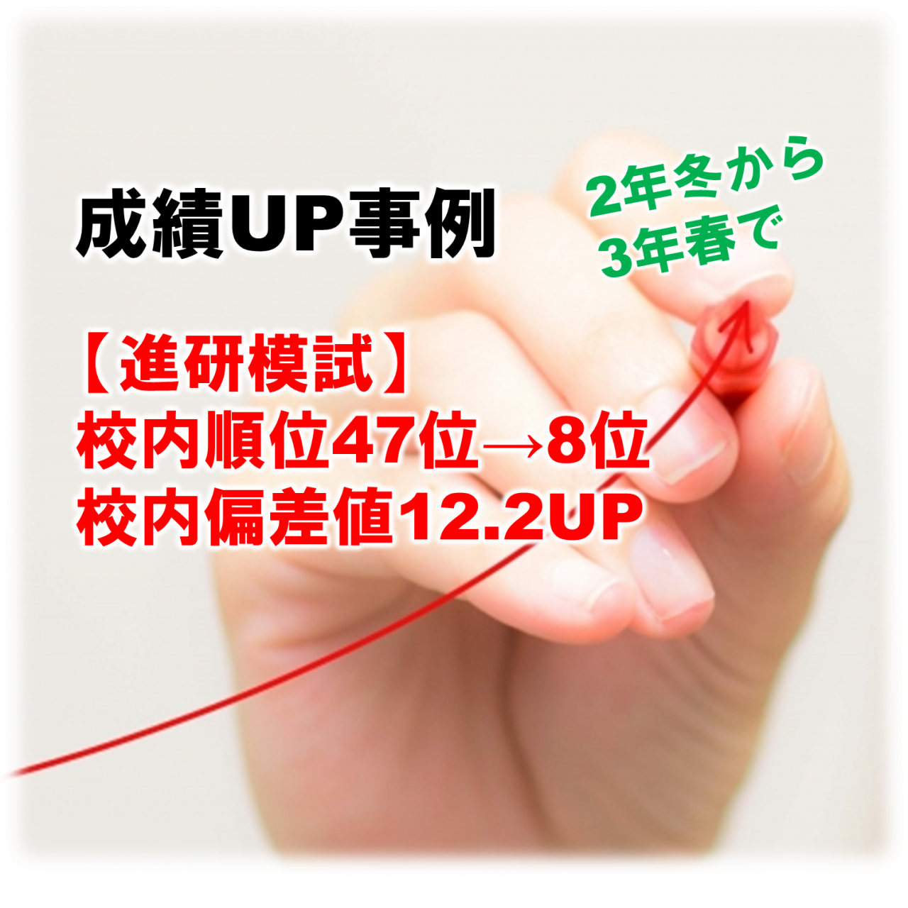 【進研模試】冬→春で校内偏差値12.2UP！偏差値60台に！