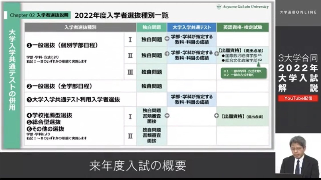 青山学院大学 全学部日程 2021年版 - その他