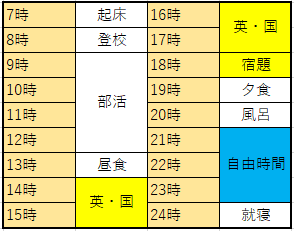 1日のスケジュール完成版