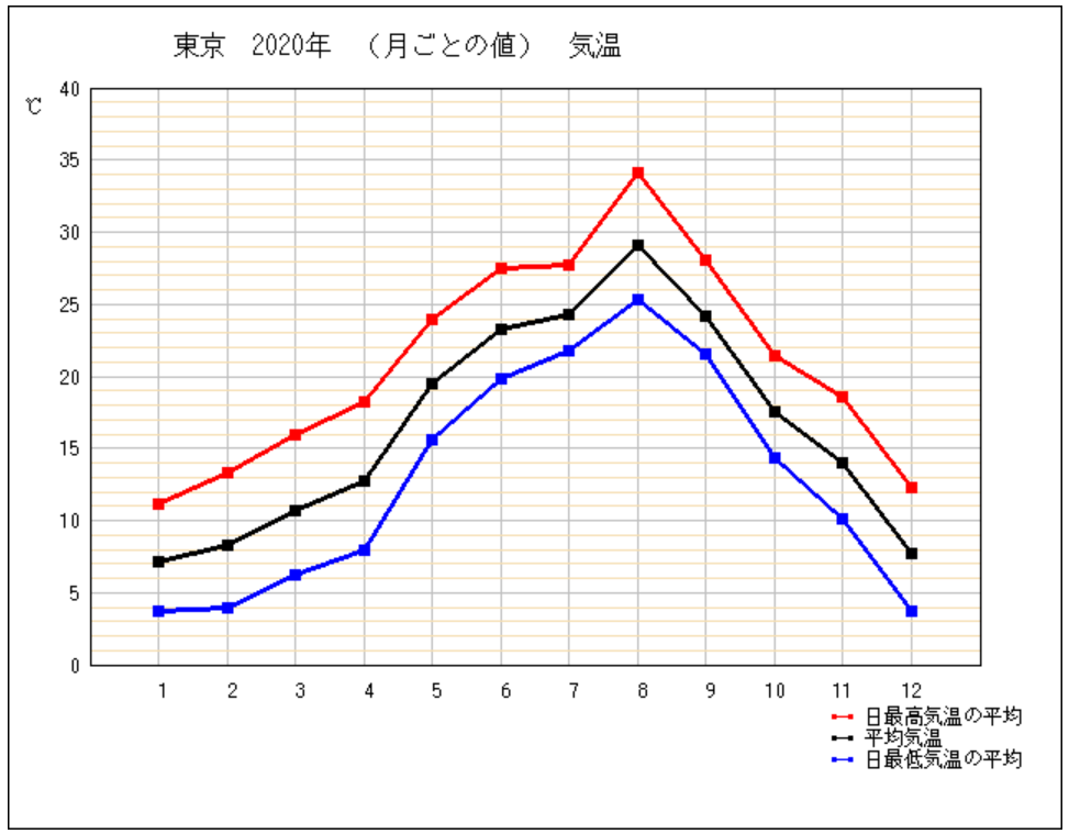 なぜ 夏を制する者は受験を制する のか その根拠を解説 予備校なら武田塾 呉校