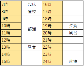 1日のスケジュール大雑把