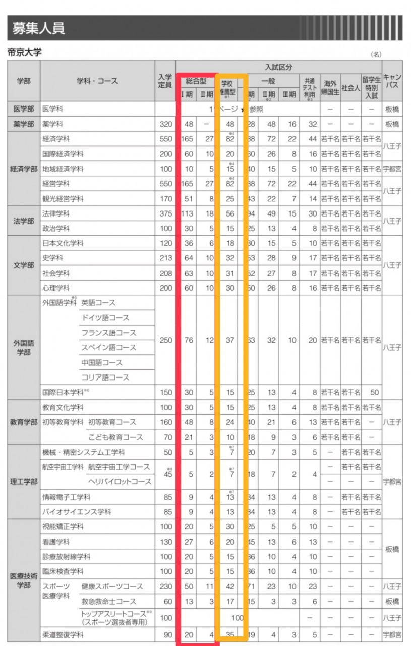 帝京大学 総合型・学校推薦型選抜過去問 6年間分 | www.reelemin242.com