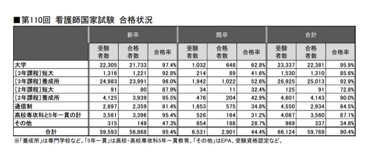 看護合格率