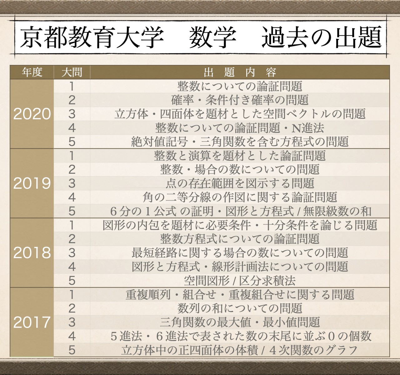 京都 教育 大学 合格 発表