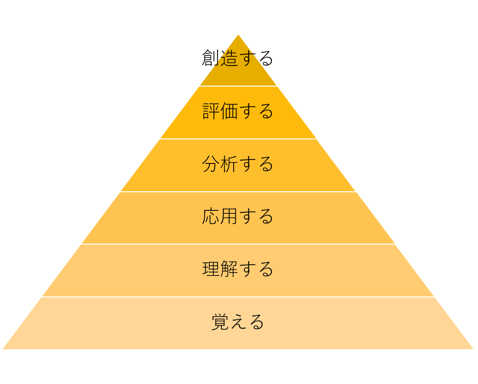 ブルームピラミッド