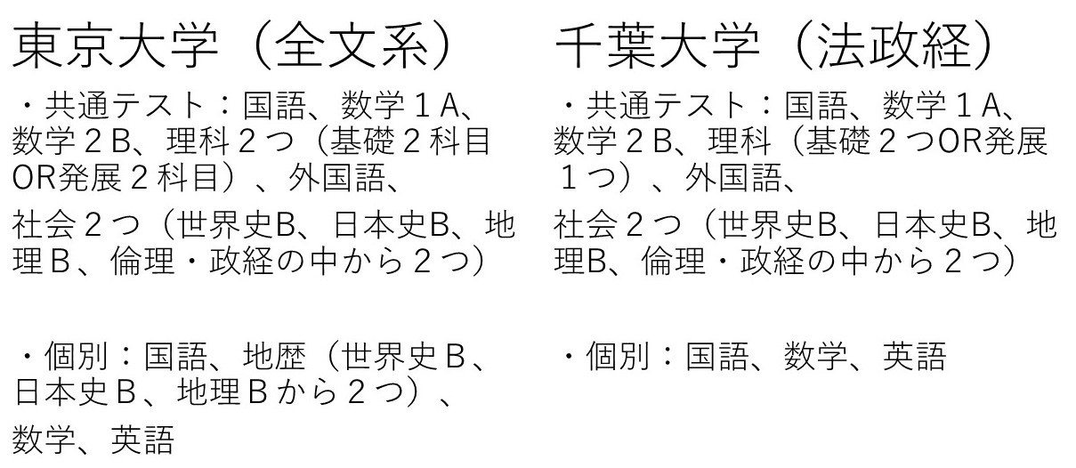 東大千葉大選択科目