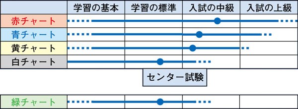 基礎問題精講と青チャートを徹底的に比較検討していきます！！！