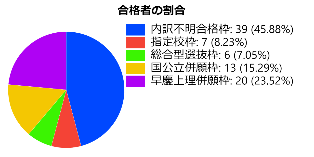 pie-chart (3)