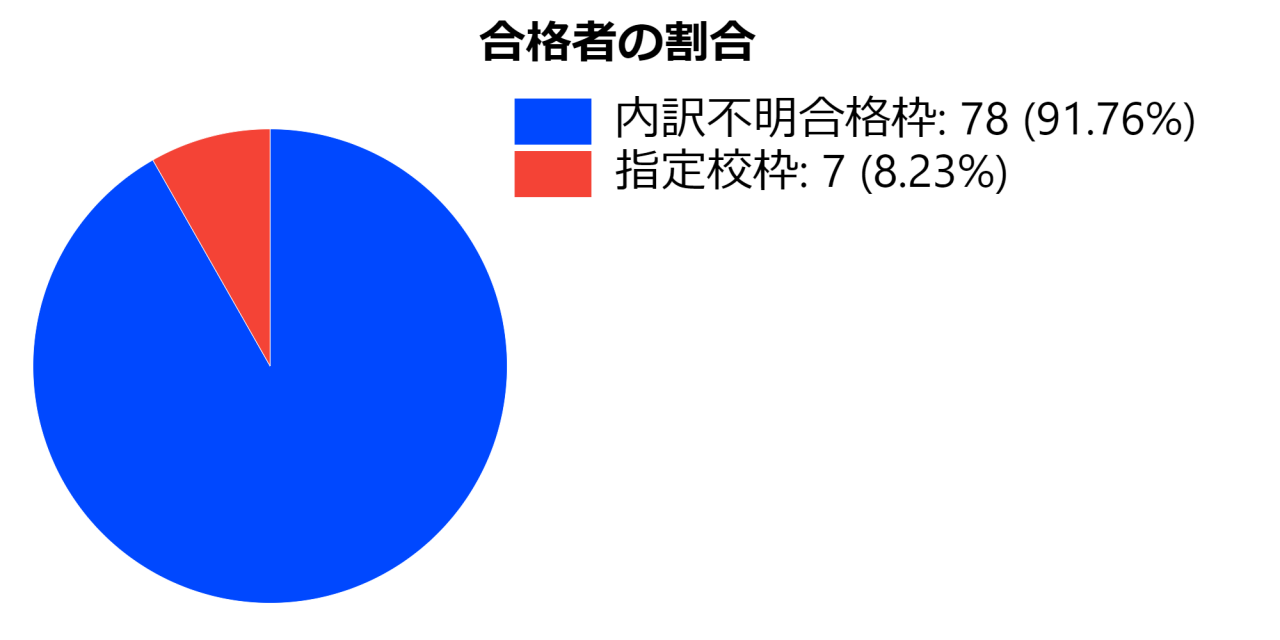 pie-chart