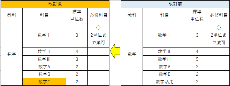 【阪急岡本_塾】新教育課程数学変更点