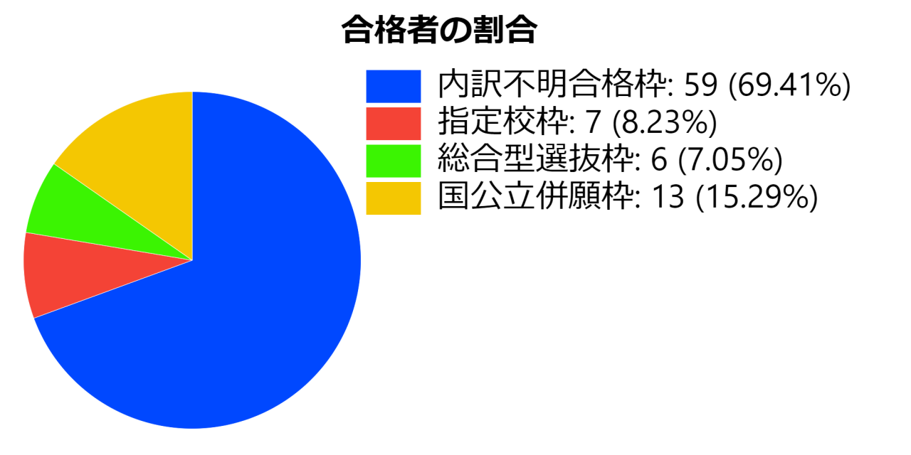 pie-chart (2)