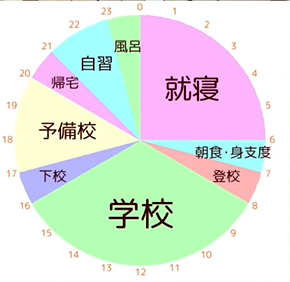 スクリーンショット 2022-03-21 19.52.21