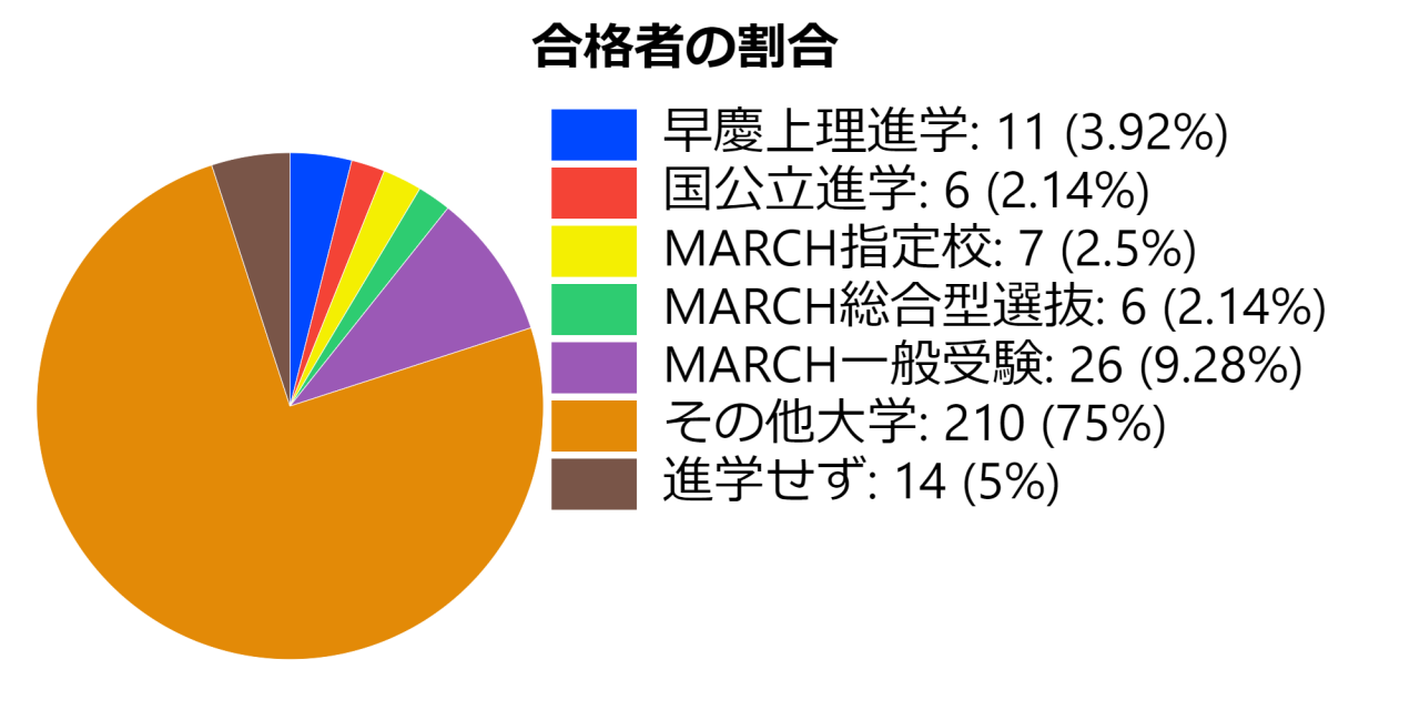 pie-chart (4)