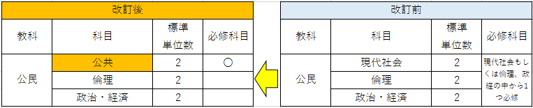 【阪急岡本_塾】新教育課程公民変更点