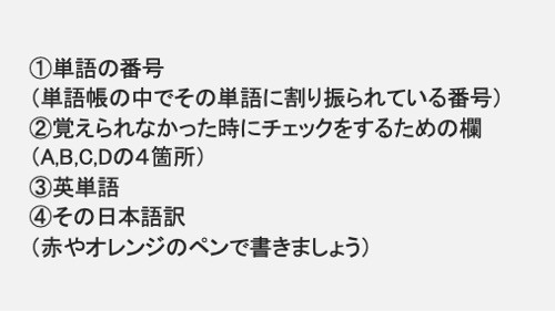 武田塾　港南台校　シートの内容