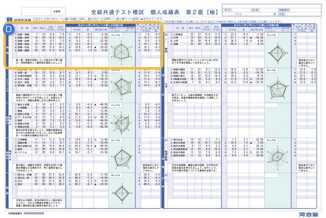 金沢文庫校　模試の分析