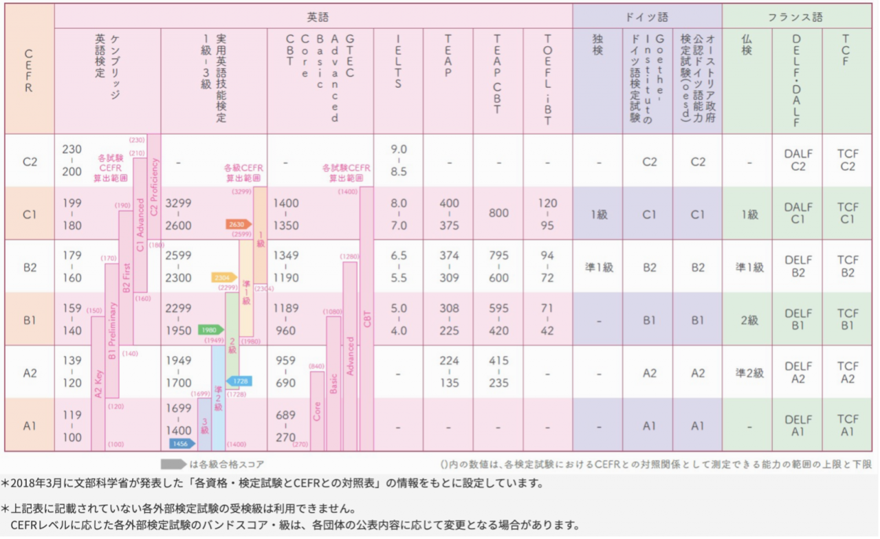 図1