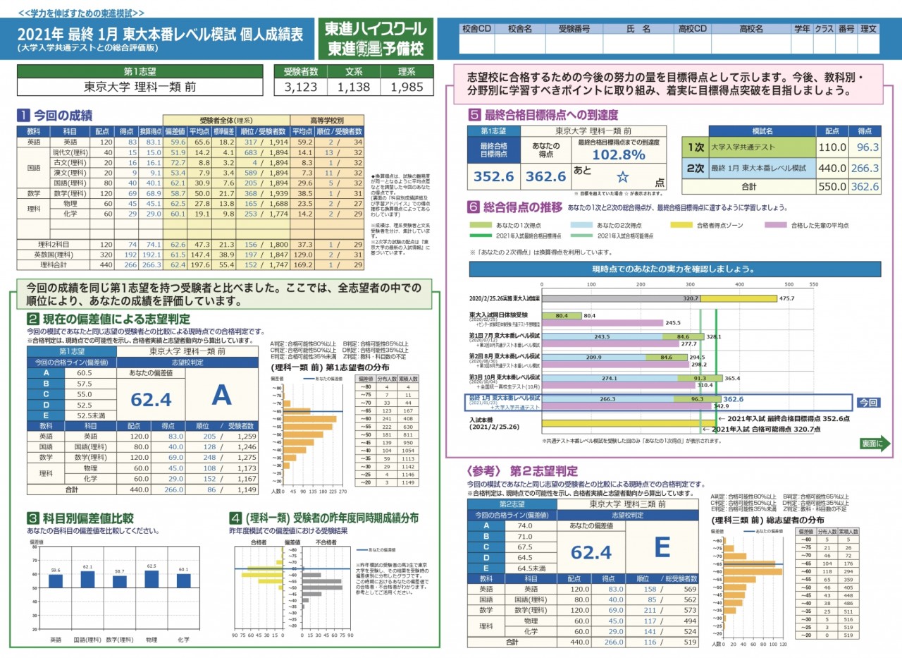 東進 名大模試10回分 問題・解答セット