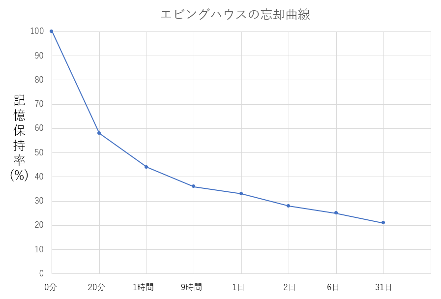 キャプチャ