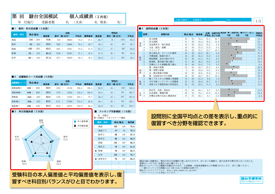 Amazon | 駿台 第1回 高2駿台全国模試/英語/数学/国語 (解答解説