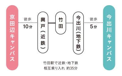 同志社女子大学まとめ 学部や偏差値は キャンパスの立地は 予備校なら武田塾 城陽校 同志社女子大学まとめ 学部や偏差値は キャンパスの立地は 予備校なら武田塾 城陽校