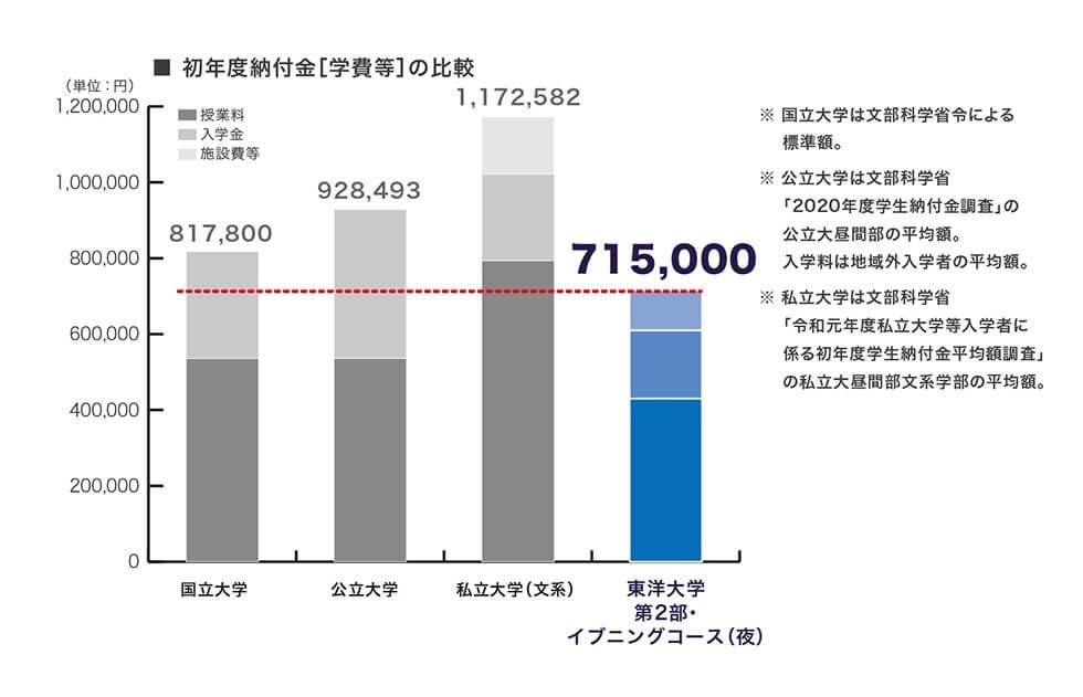 学費