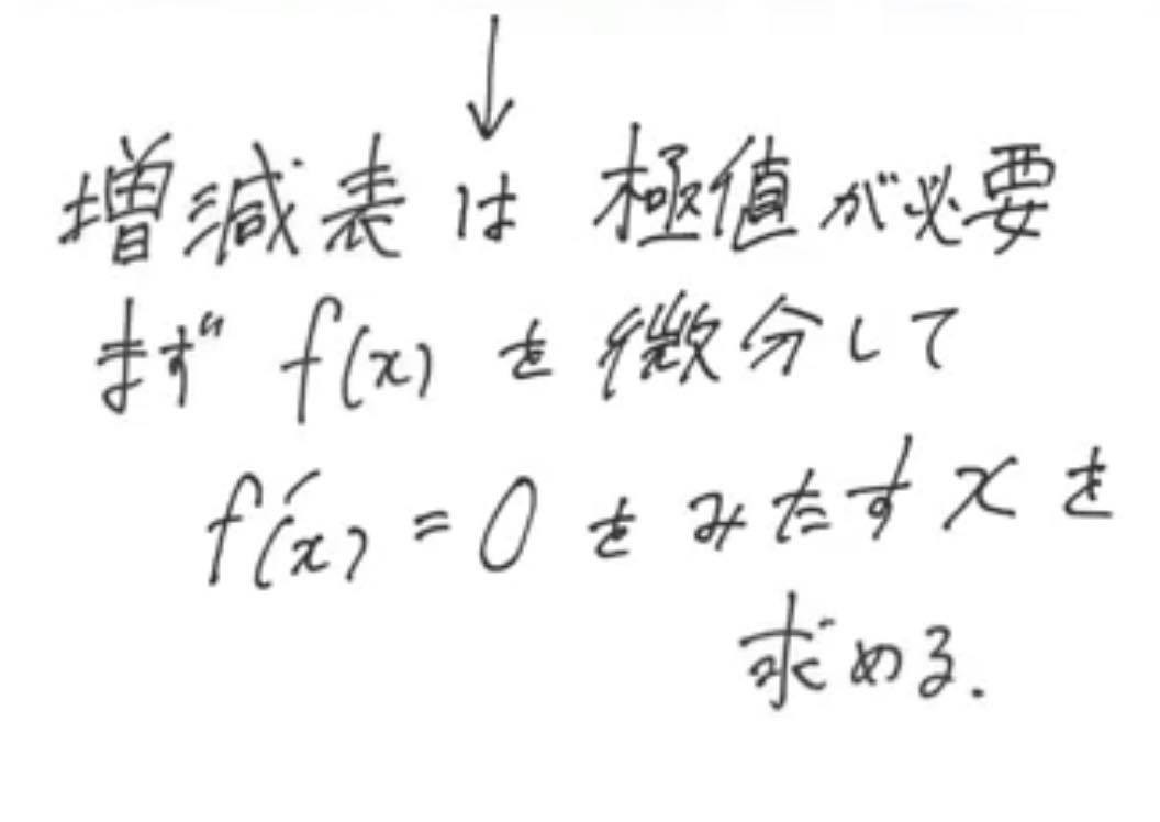 数学ⅡB-4